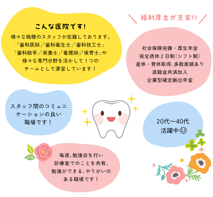 ニイガタクリニックはこんな医院です！